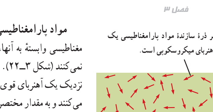 دوقطبی‌های اتمی در ماده پارامغناطیسی - آشفته