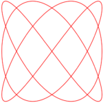 Lissajous Figure