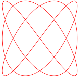 Lissajous Figure