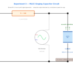 Circuit diagram: signal generator, 1kΩ resistor, MLCC capacitor (X7R 100nF) in series; optional oscilloscope; smartphone spectrum analyser